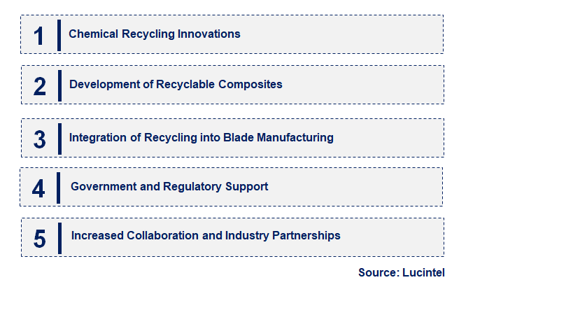 Emerging Trends in the Wind Turbine Blade Recycling Market